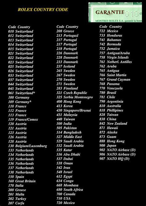 rolex country code 217|Rolex Country Codes .